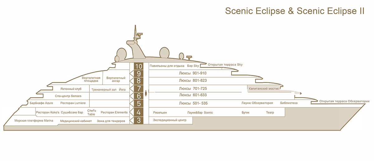 Палубы Scenic Eclipse